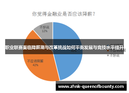 职业联赛面临降薪潮与改革挑战如何平衡发展与竞技水平提升