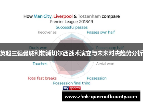 英超三强曼城利物浦切尔西战术演变与未来对决趋势分析