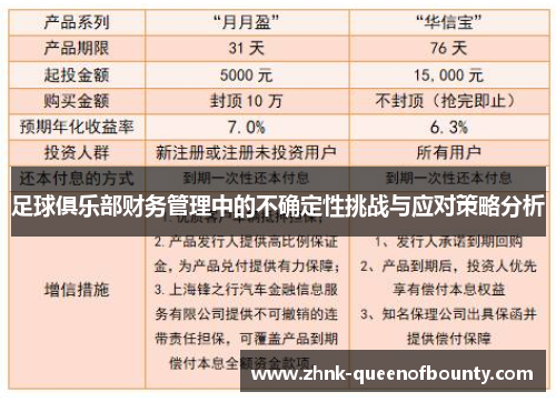 足球俱乐部财务管理中的不确定性挑战与应对策略分析