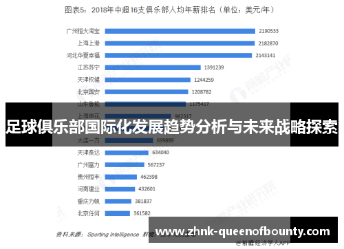 足球俱乐部国际化发展趋势分析与未来战略探索