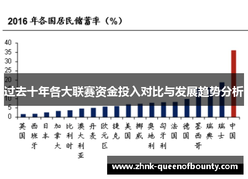 过去十年各大联赛资金投入对比与发展趋势分析