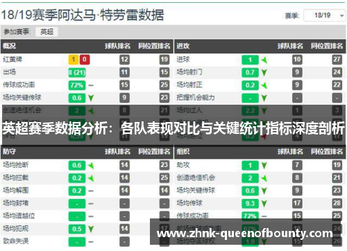 英超赛季数据分析：各队表现对比与关键统计指标深度剖析