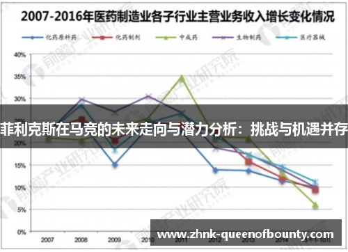 菲利克斯在马竞的未来走向与潜力分析：挑战与机遇并存