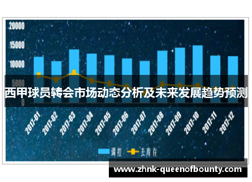 西甲球员转会市场动态分析及未来发展趋势预测