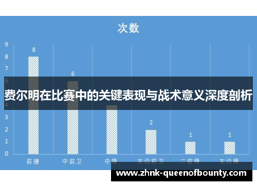 费尔明在比赛中的关键表现与战术意义深度剖析