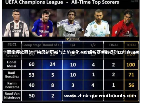 全面掌握欧冠射手榜最新更新与走势变化深度解析赛季数据对比前瞻洞察