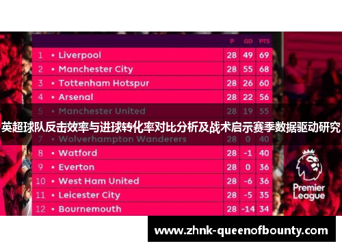 英超球队反击效率与进球转化率对比分析及战术启示赛季数据驱动研究