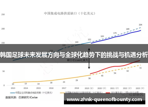 韩国足球未来发展方向与全球化趋势下的挑战与机遇分析
